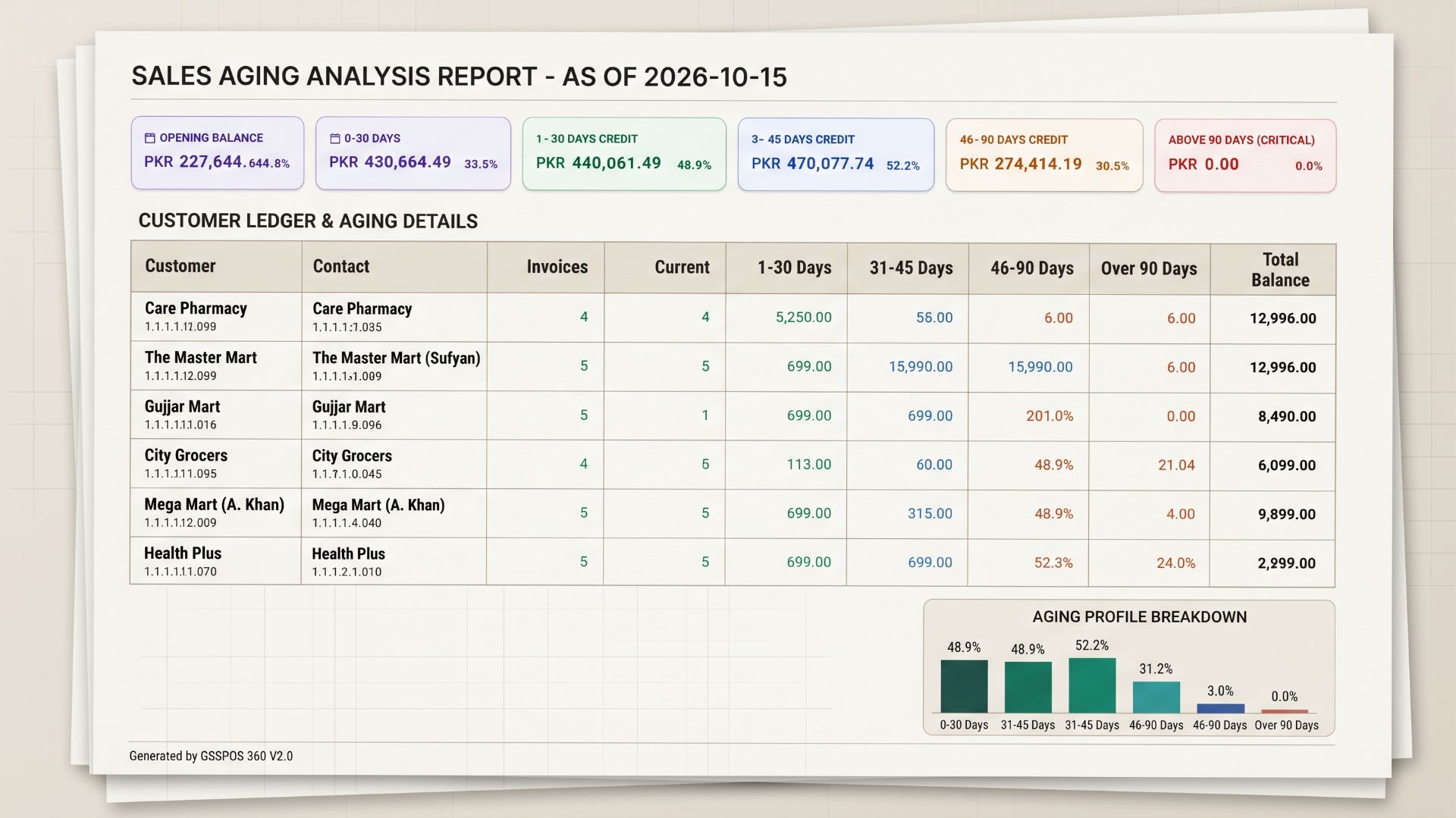 Mastering Financial Reporting: How to Create a Sales Aging Report in Laravel PHP