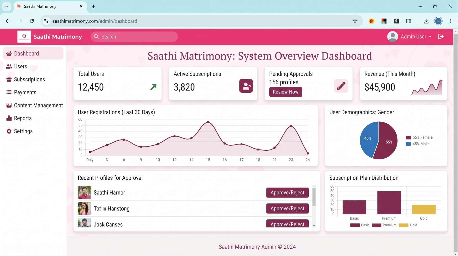 Saathi Matrimony Script