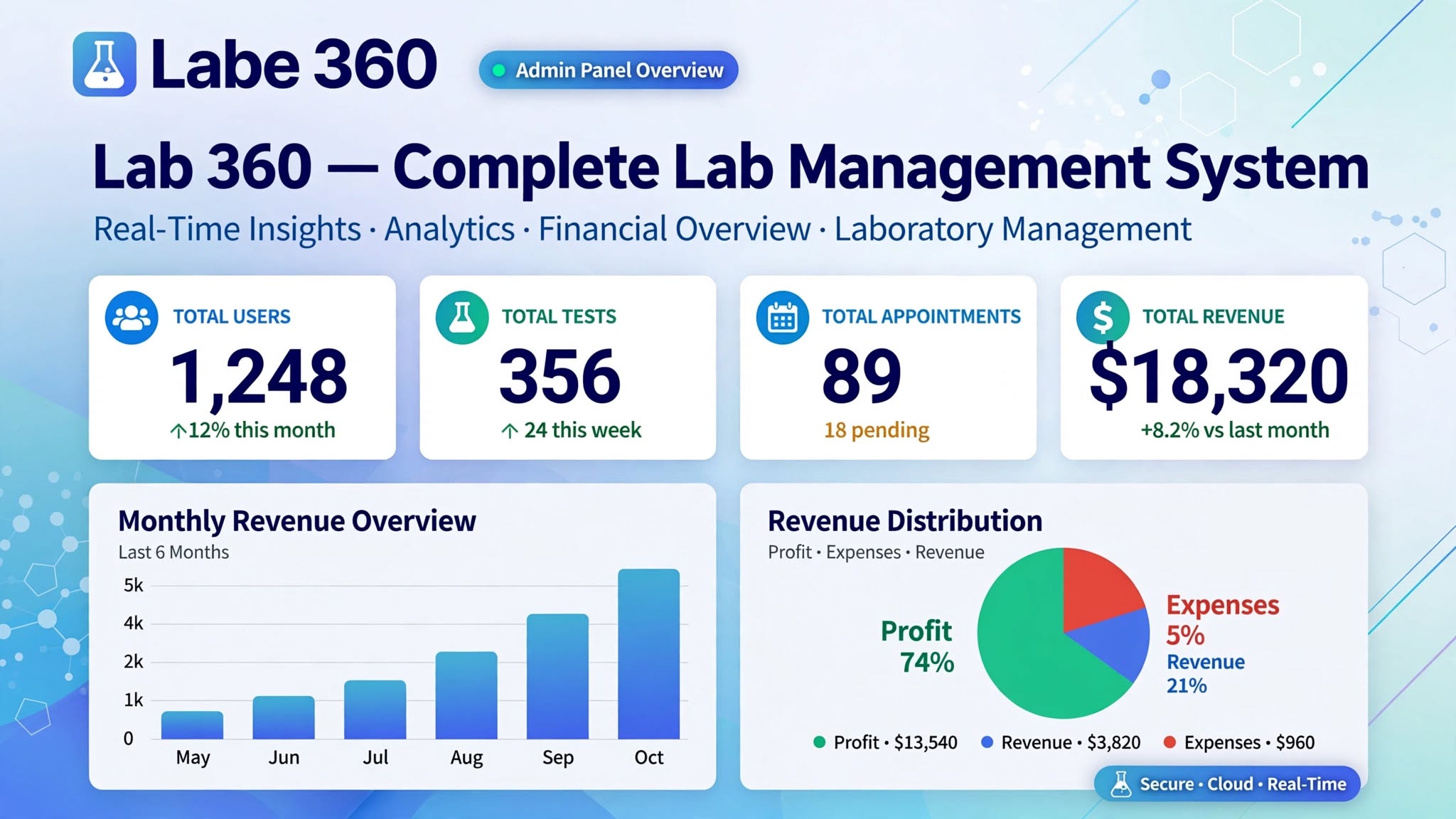 Lab Management Software (LIMS) for Medical Laboratories